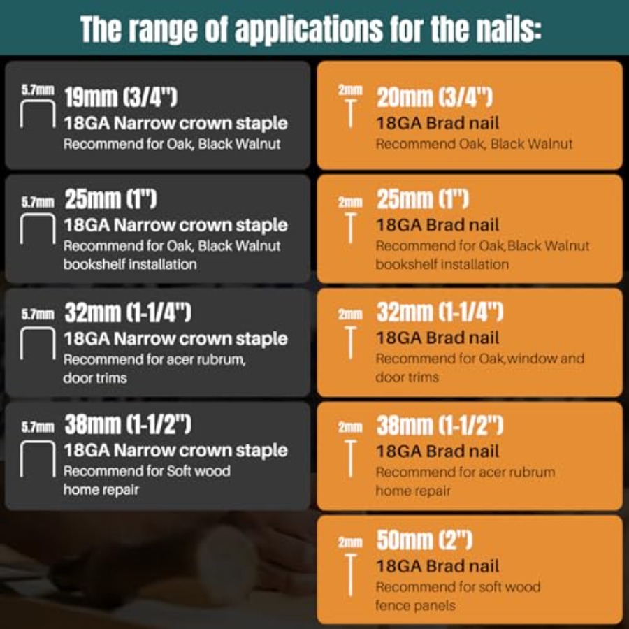 Home Improvement Woodworking e - Home Improvement Brad ulasan dan harga